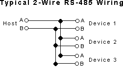 RS485協(xié)議引腳排列和接線(xiàn)